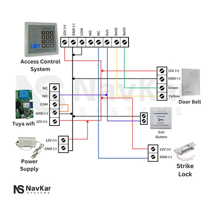 NAVKAR SYSTEMS Card Access Control + Strike Lock with Wifi Receiver