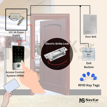 Weatherproof Biometric Card Access Control + Strike Lock with WiFi Receiver