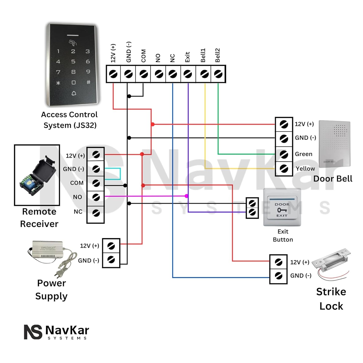 Card Access Control with Strike Lock