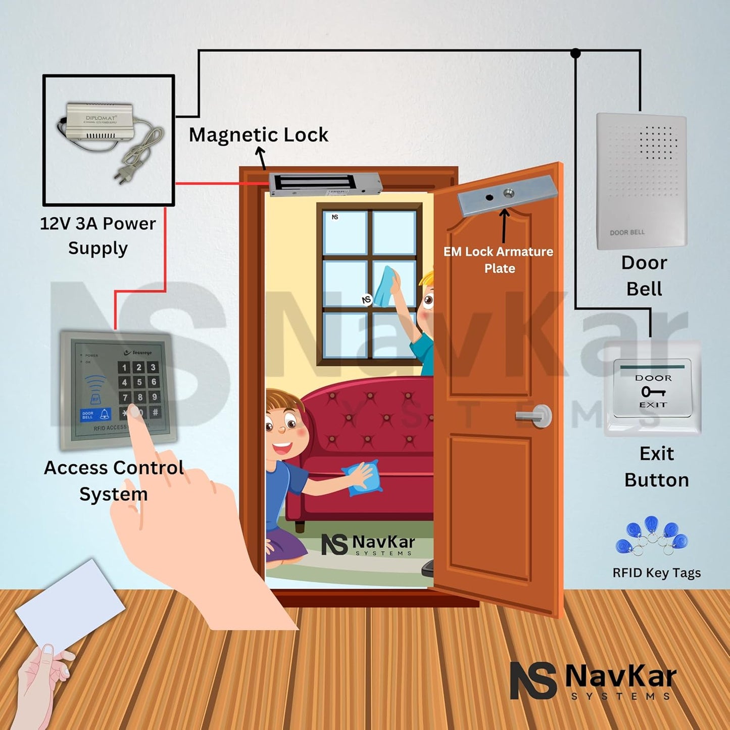 Card Access Control + Electromagnetic Lock 600lbs with WiFi Circuit