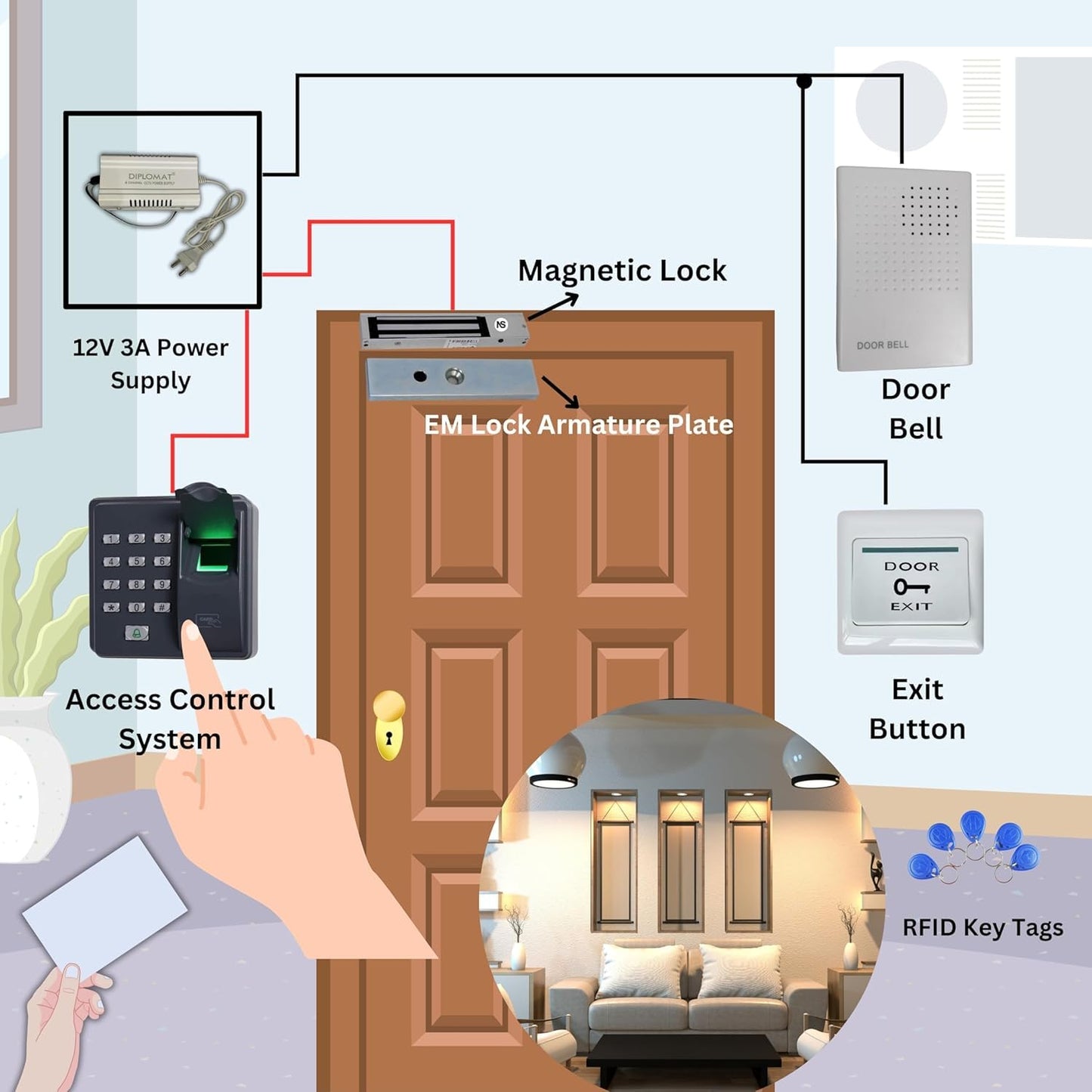 Biometric Access Control with Electromagnetic Lock 600lbs