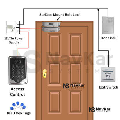 NAVKAR SYSTEMS Card Access Control + Suraface Mount Bolt Lock with Wifi Receiver