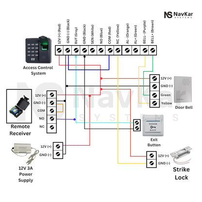 Biometric Access Control with Strike Lock