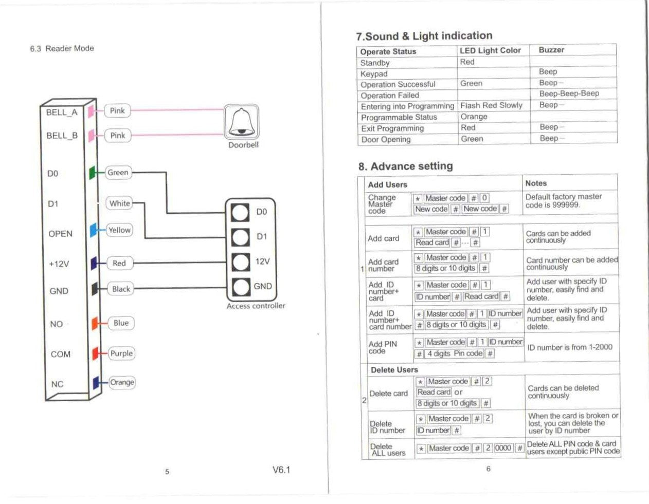 JS-32 RFID Pin Reader with 2000 User and exit Reader Support