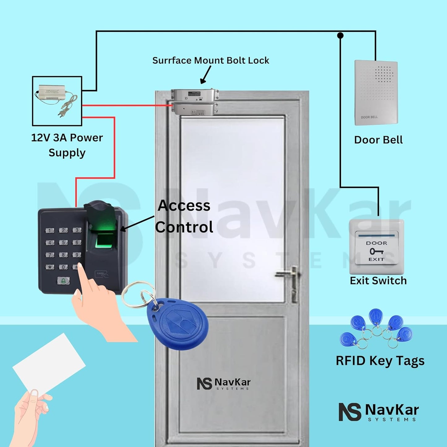 Biometric Access Control with Surface Mount Bolt Lock