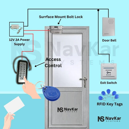 Weatherproof Card Access Control + Surface Mount Bolt Lock with WiFi Receiver