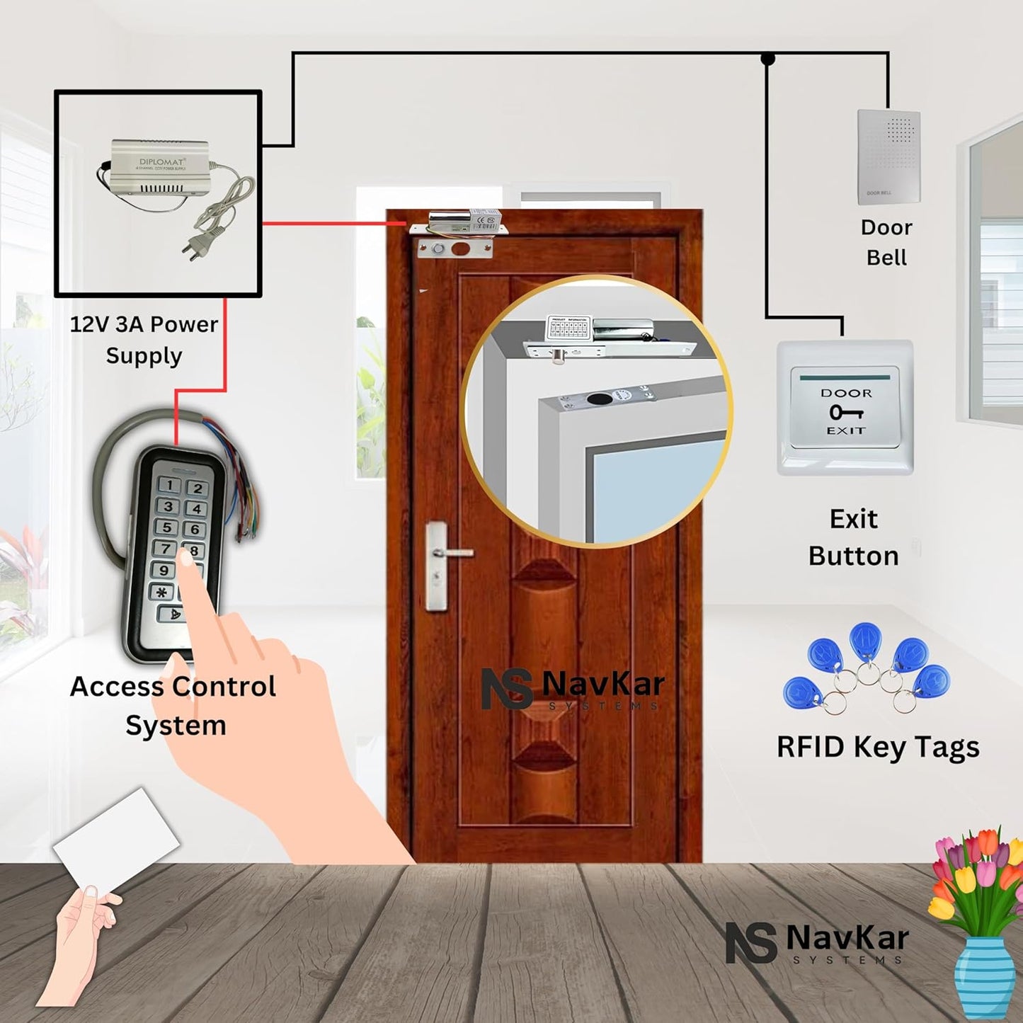 Weatherproof Card Access Control + Drop Bolt Lock with WiFi Receiver