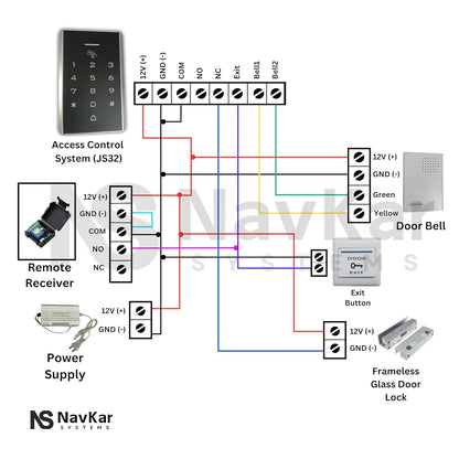 Card Access Control with Fully Frameless Glass Drop Bolt