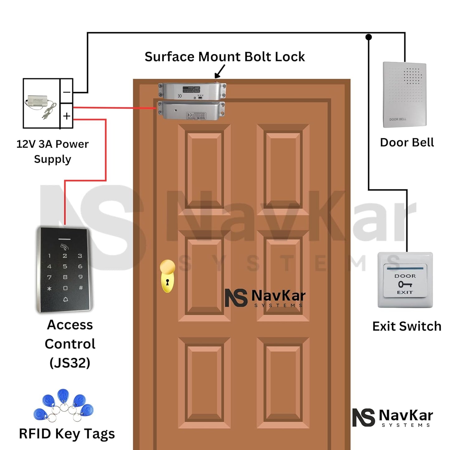 NAVKAR SYSTEMS Card Access Control with Surface Mount Bolt Lock