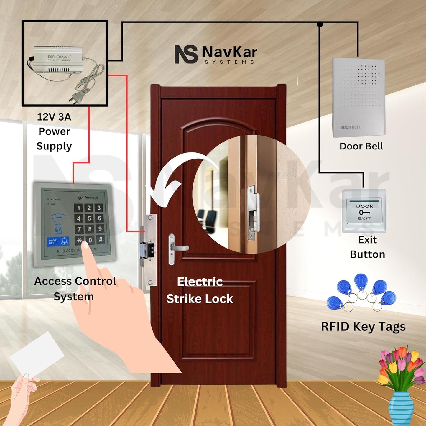 Card Access Control with Strike Lock