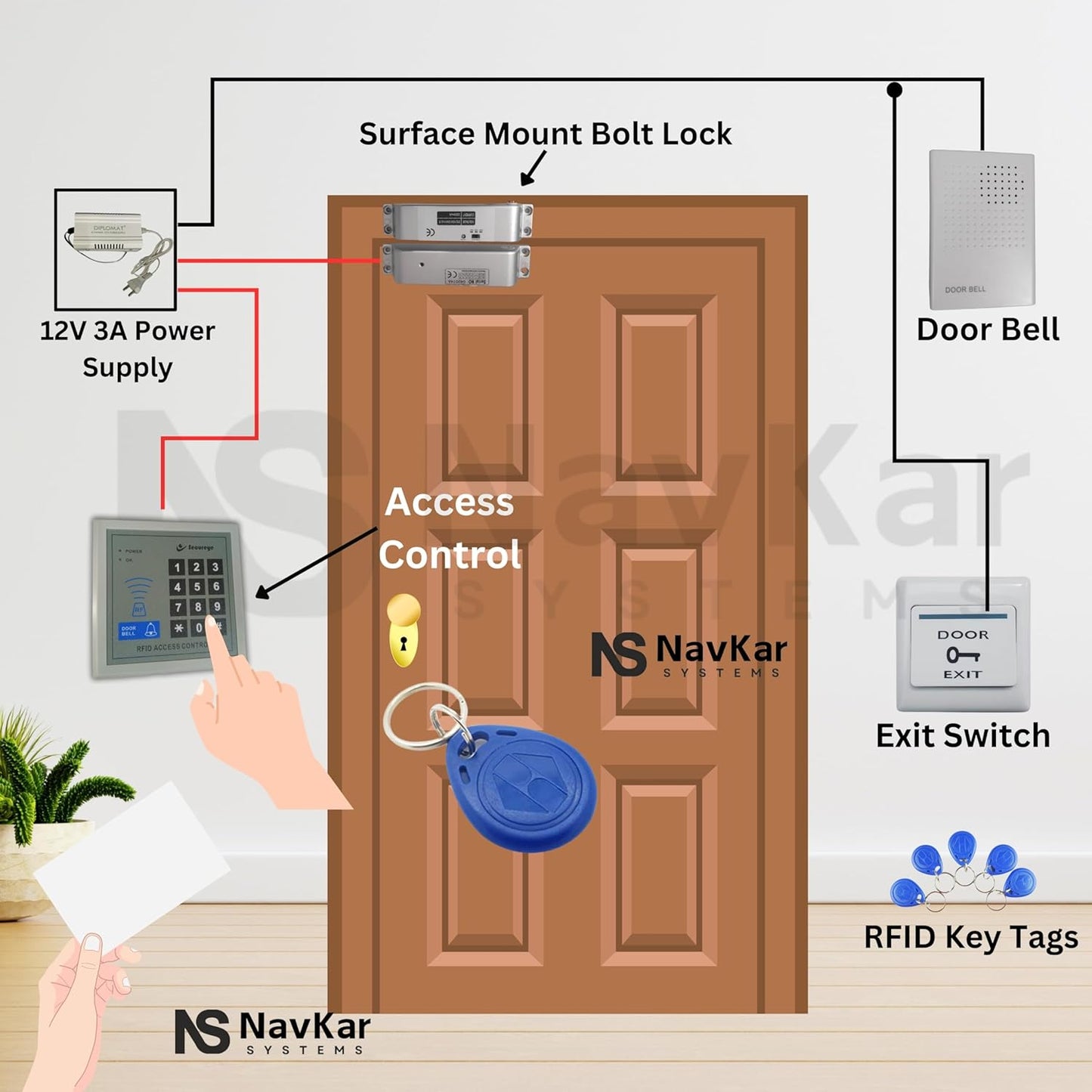 NAVKAR SYSTEMS Card Access Control with Surface Mount Bolt Lock