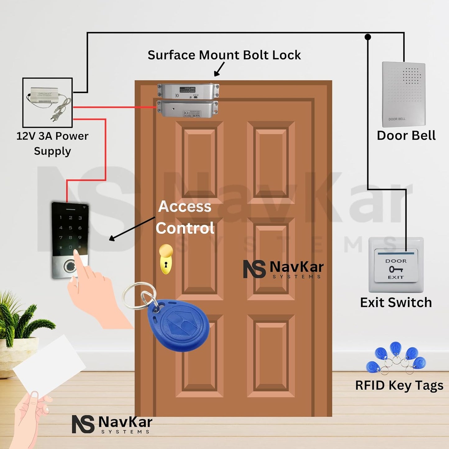 Weatherproof Biometric Card Access Control with Surface Mount Bolt Lock