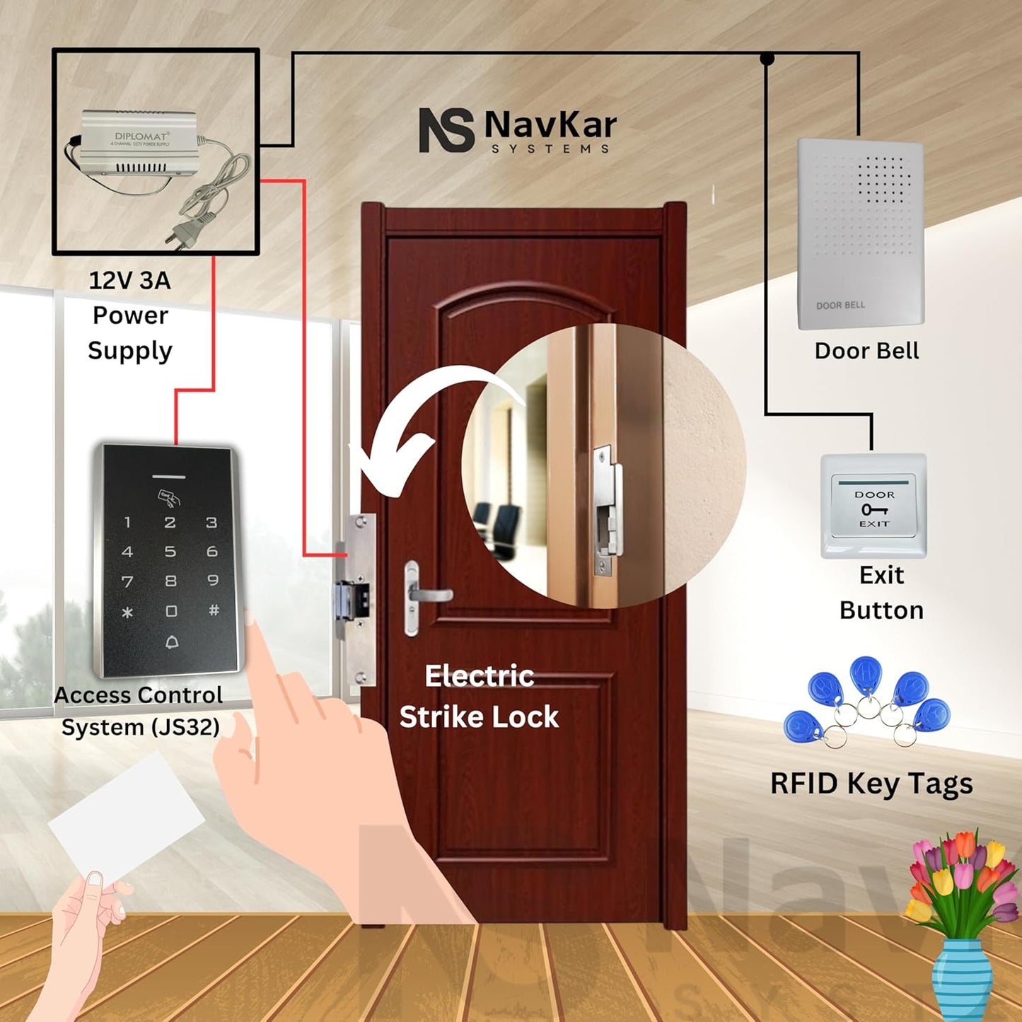 Card Access Control + Strike Lock with WiFi Receiver