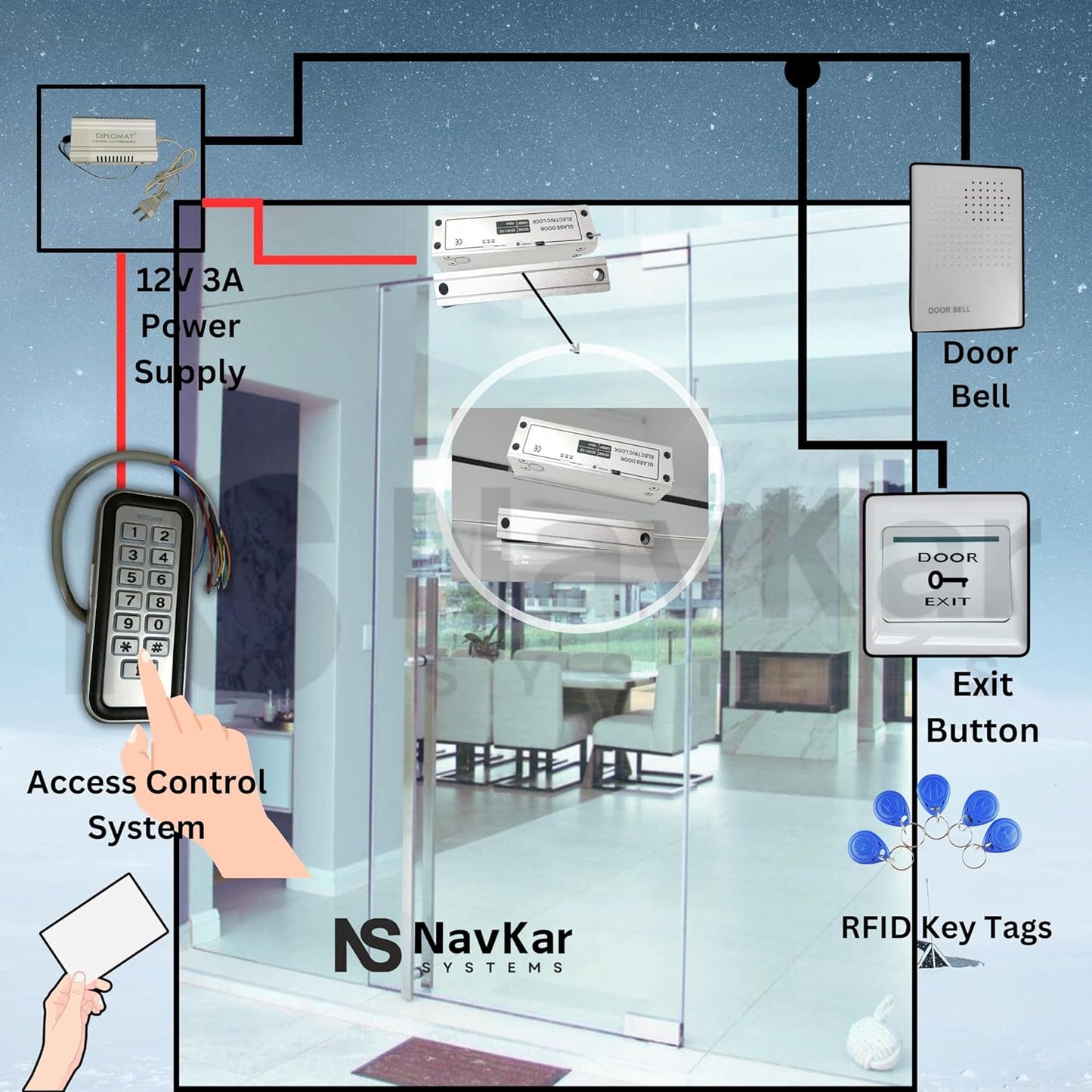 NAVKAR SYSTEMS Weatherproof Card Access Control with Fully Frameless Glass Drop Bolt