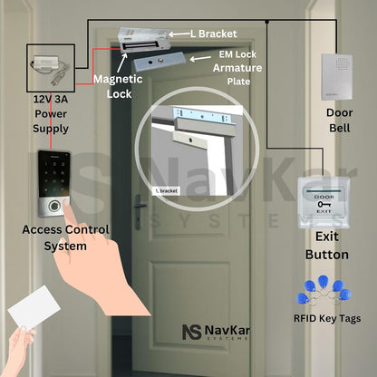 Weatherproof Biometric Card Access Control + Electromagnetic Lock with WiFi Receiver