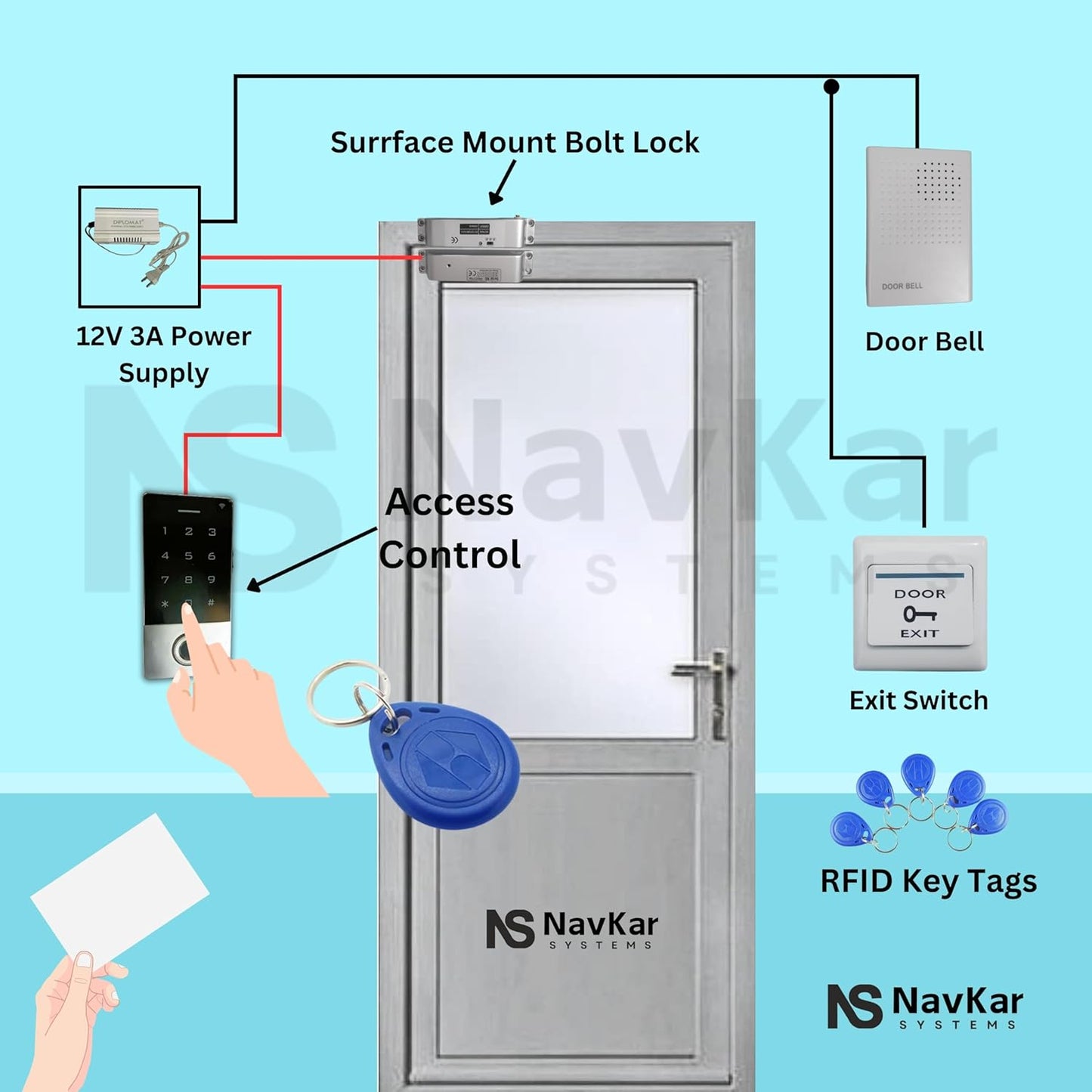 NAVKAR SYSTEMS Weatherproof Biometric Card Access Control with Surface Mount Bolt Lock