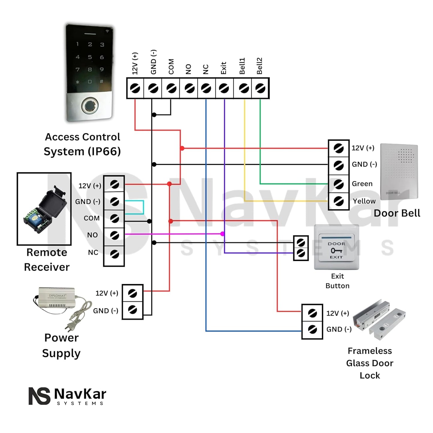 NAVKAR SYSTEMS Weatherproof Biometric Card Access Control with Fully Frameless Glass Drop Bolt Lock