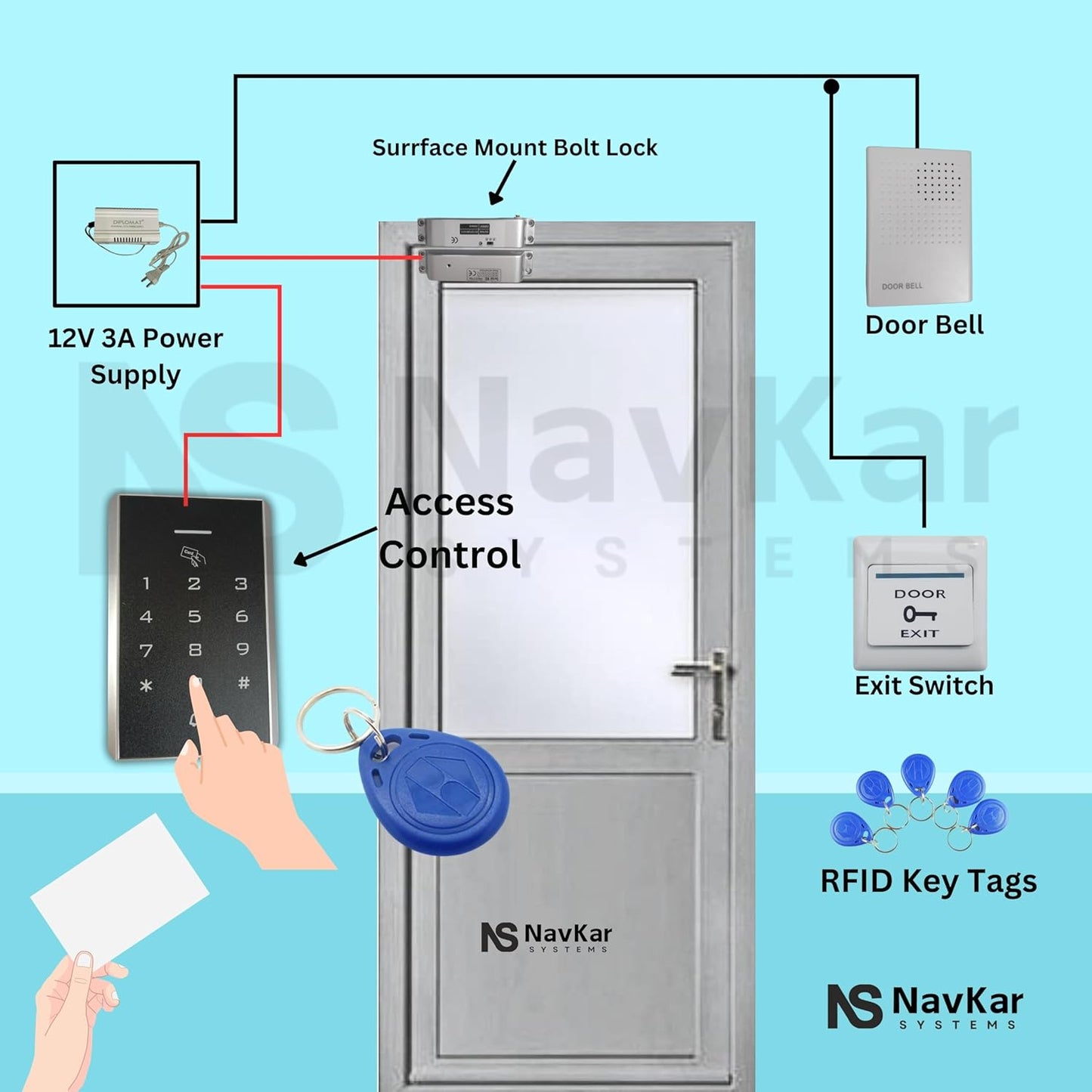 NAVKAR SYSTEMS Card Access Control with Surface Mount Bolt Lock