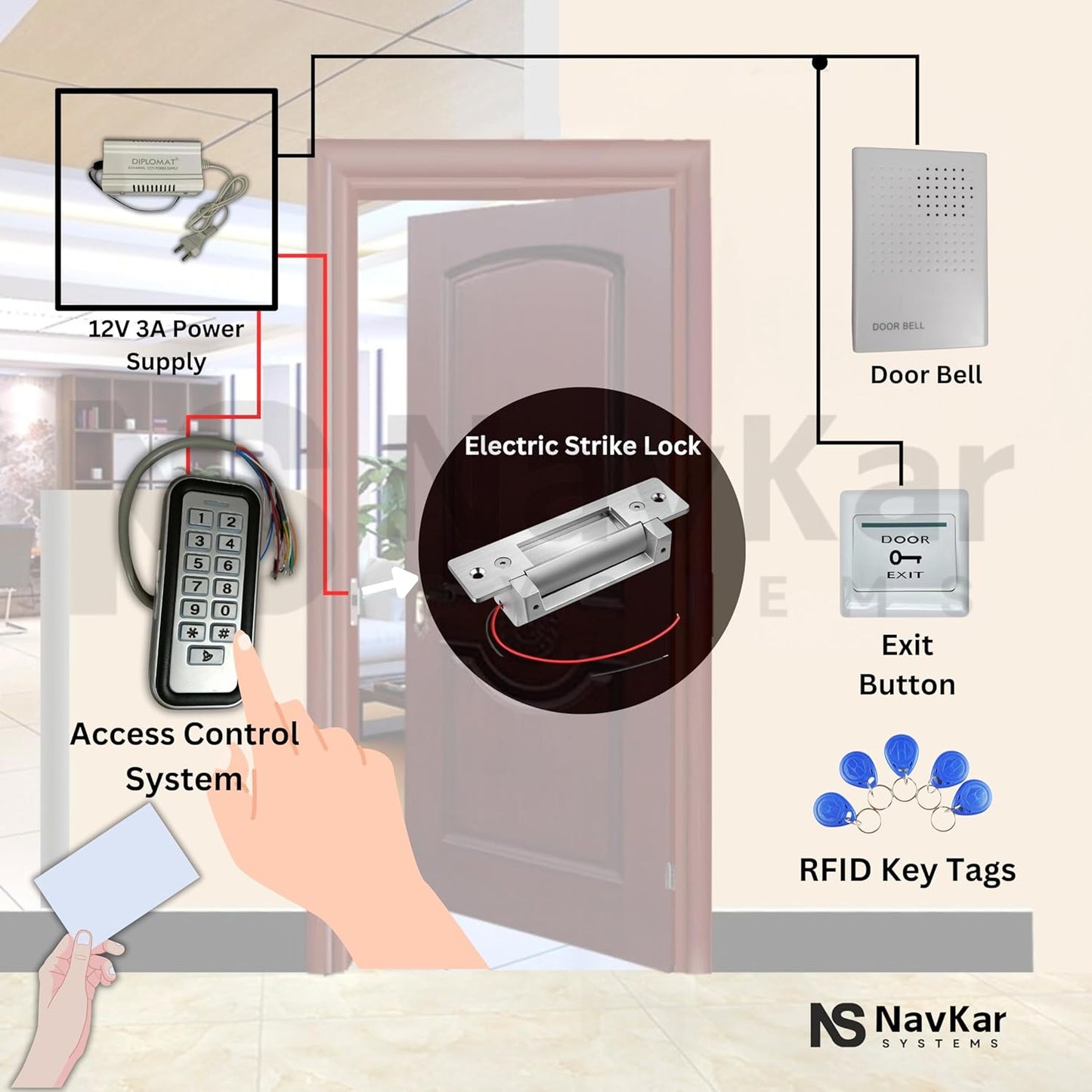 Weatherproof Card Access Control with Strike Lock