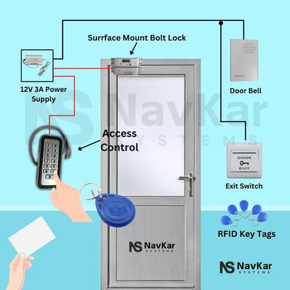 Weatherproof Access Control with Surface Mount Bolt Lock