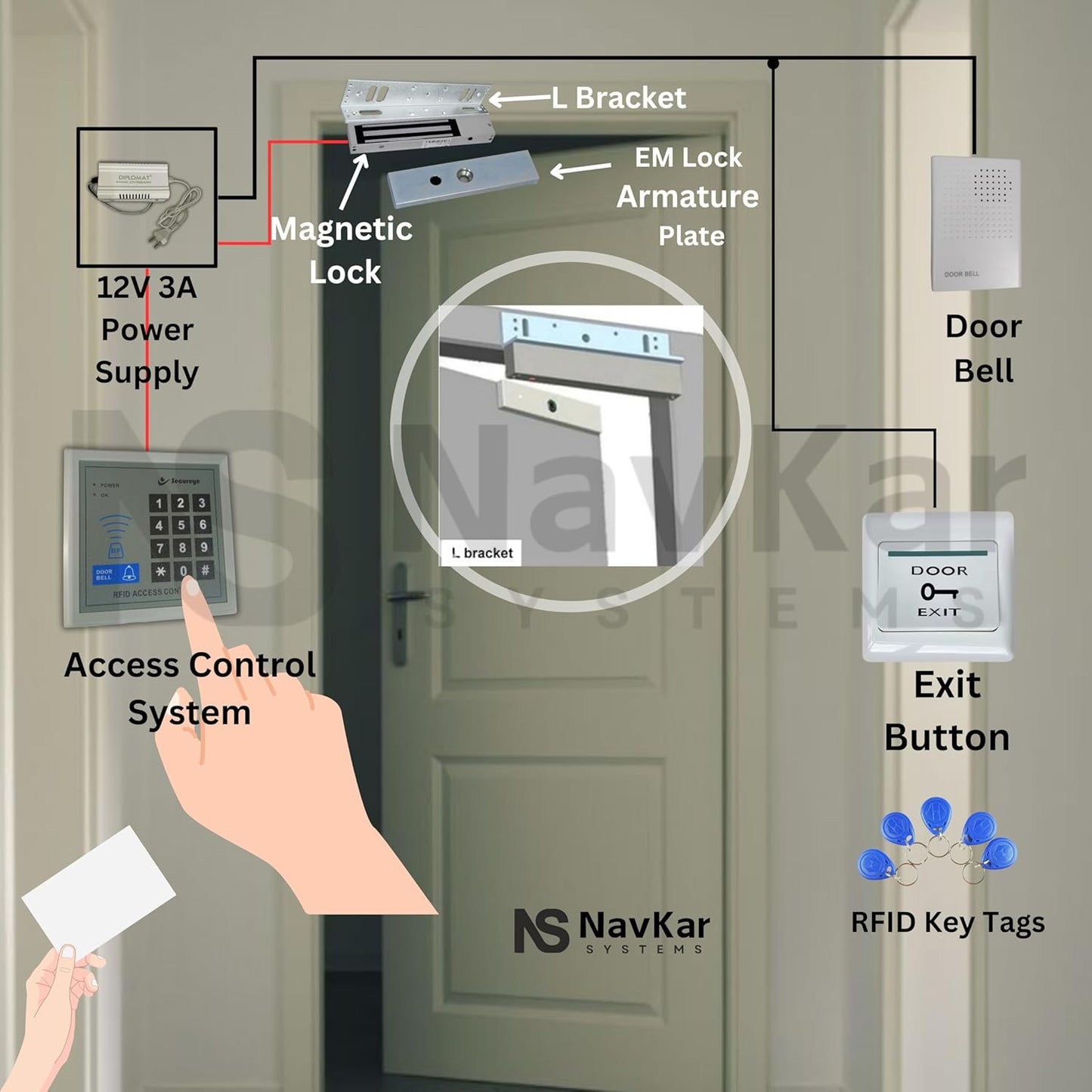 Card Access Control + Electromagnetic Lock 600lbs with WiFi Circuit