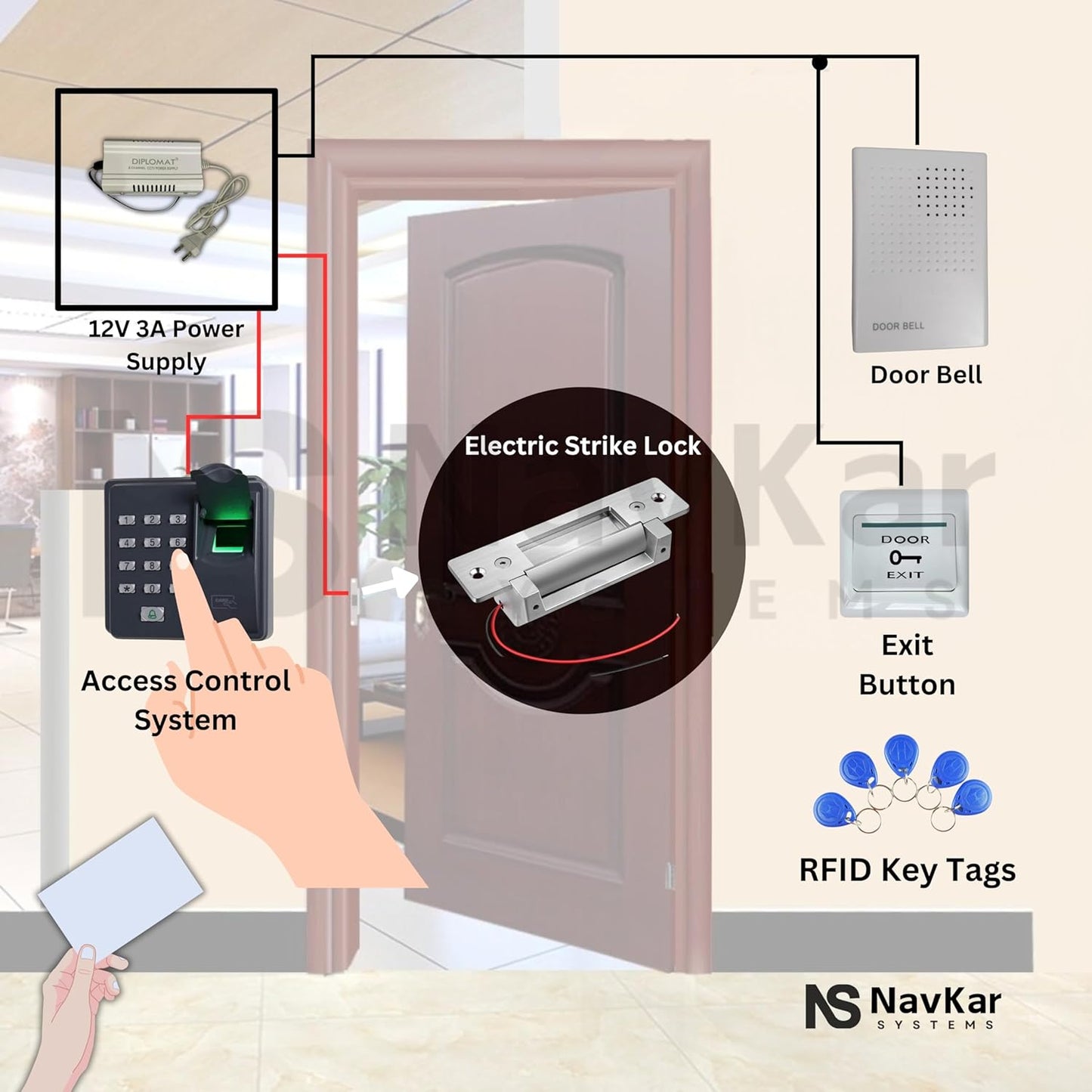 Biometric Access Control with Strike Lock