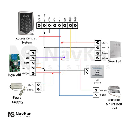 NAVKAR SYSTEMS Card Access Control + Suraface Mount Bolt Lock with Wifi Receiver