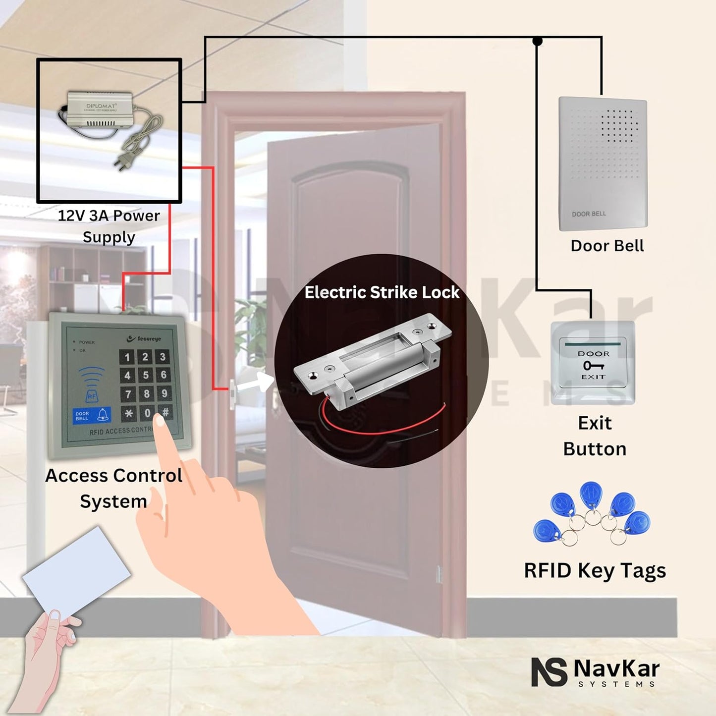 Card Access Control with Strike Lock