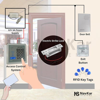 Card Access Control with Strike Lock