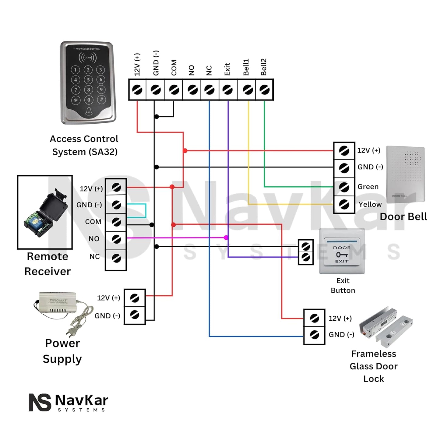 NAVKAR SYSTEMS Card Access Control with Fully Frameless Glass Drop Bolt