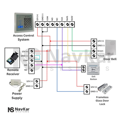 NAVKAR SYSTEMS Card Access Control with Fully Frameless Glass Drop Bolt