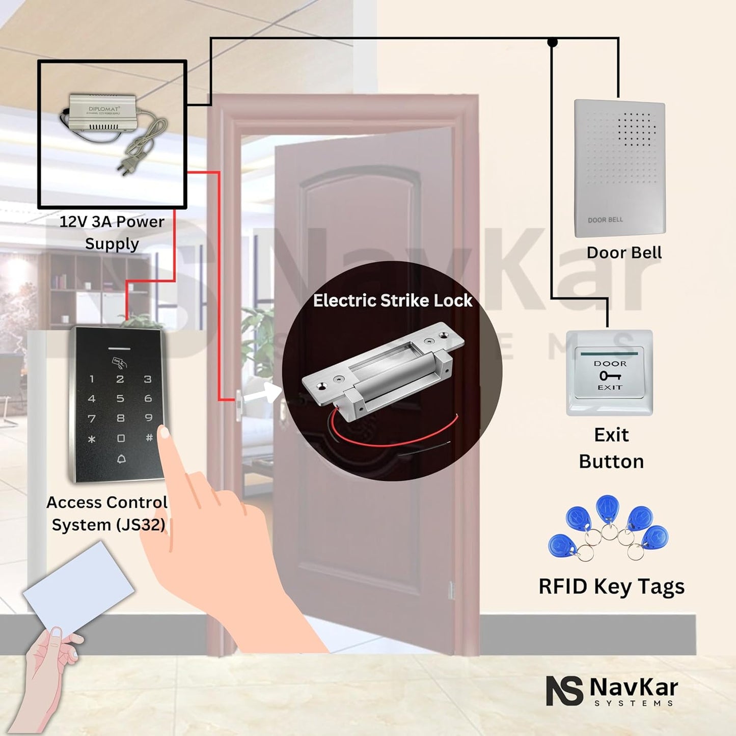 Card Access Control with Strike Lock