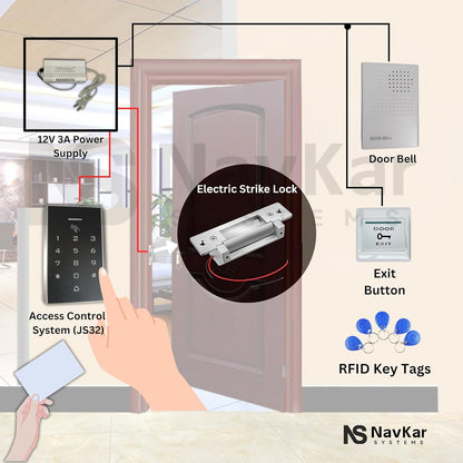 Card Access Control with Strike Lock