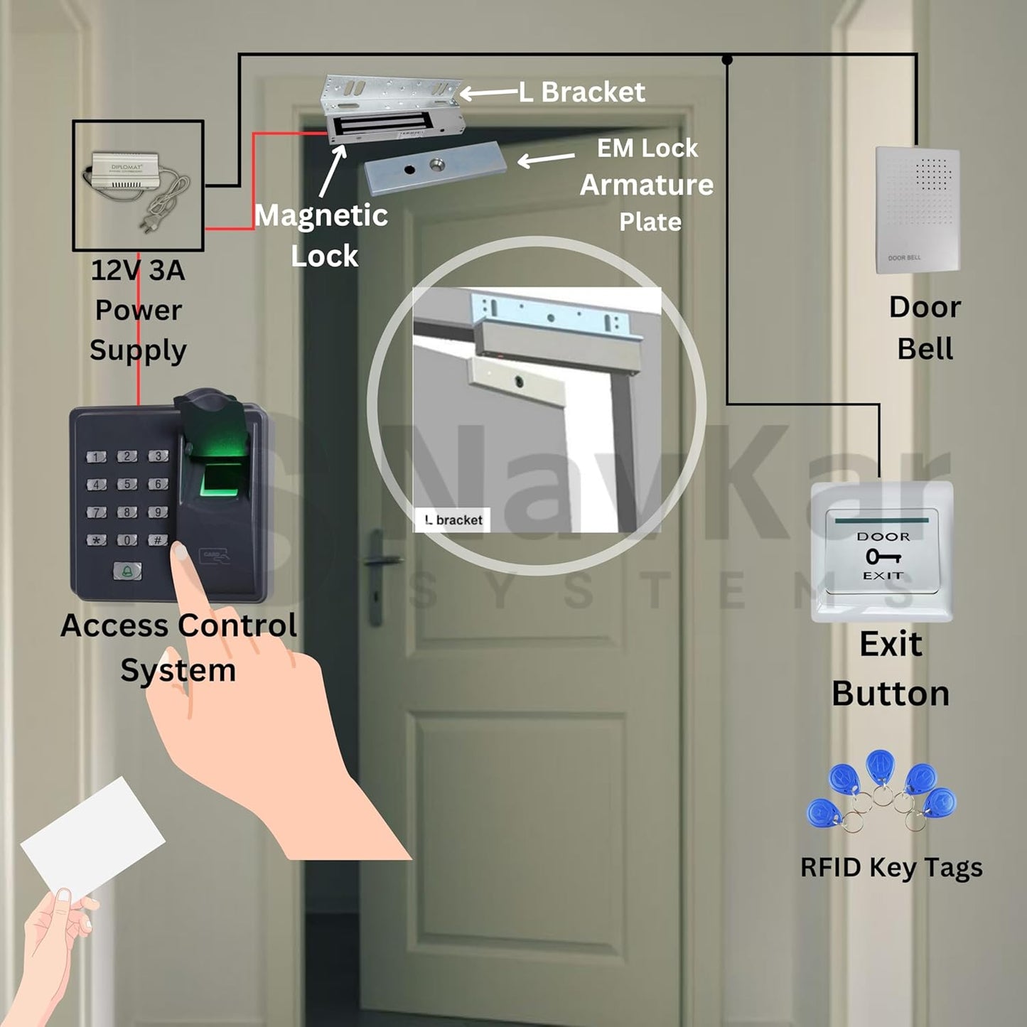 Biometric Access Control + Electromagnetic Lock 600lbs with WiFi Receiver