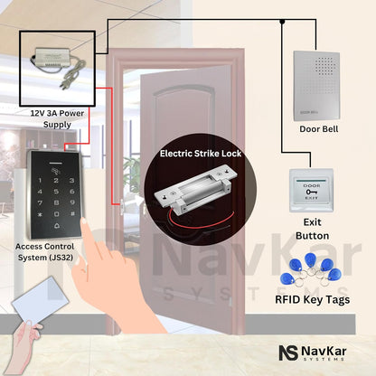 Card Access Control + Strike Lock with WiFi Receiver