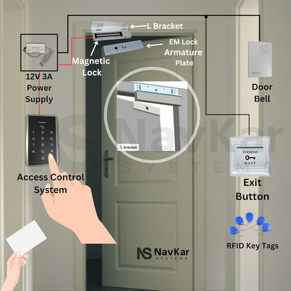 Card Access Control + Electromagnetic Lock 600lbs with WiFi Receiver