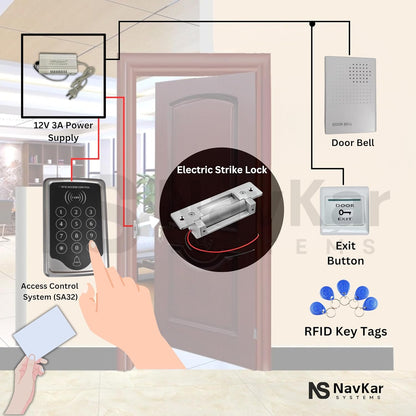 NAVKAR SYSTEMS Card Access Control + Strike Lock with Wifi Receiver