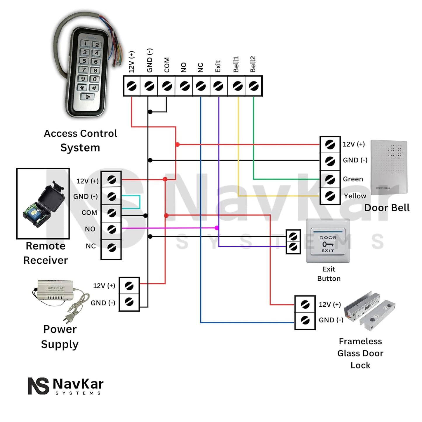 NAVKAR SYSTEMS Weatherproof Card Access Control with Fully Frameless Glass Drop Bolt