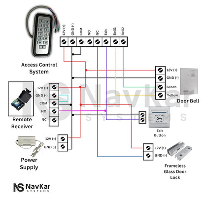 NAVKAR SYSTEMS Weatherproof Card Access Control with Fully Frameless Glass Drop Bolt