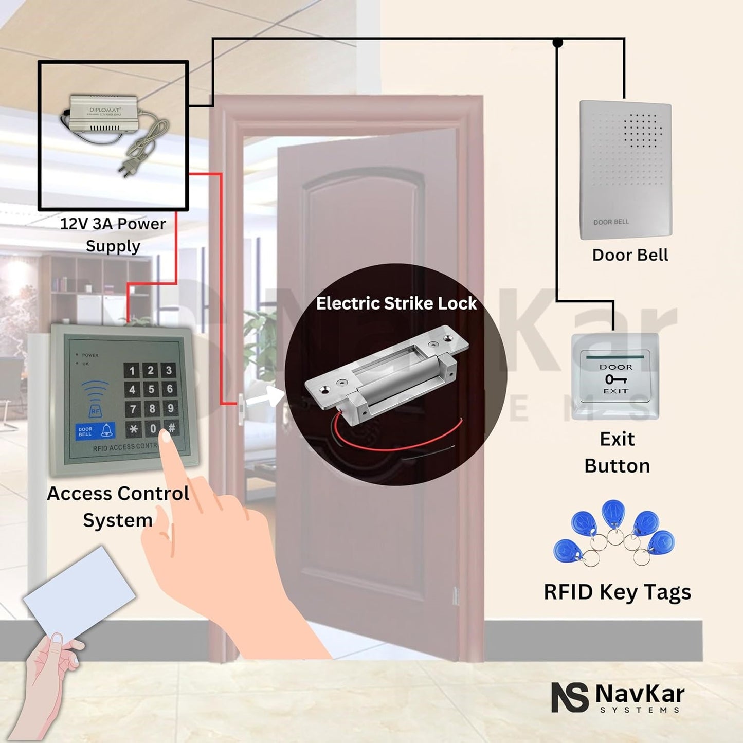 NAVKAR SYSTEMS Card Access Control + Strike Lock with Wifi Receiver