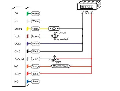 RF, Card, Wi-Fi Access Control Panel