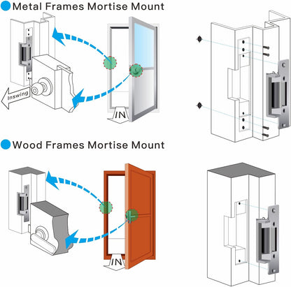 Combo-CN33 of Strike Lock with Remote Receiver with 2 Remotes and 8 channel power supply | Remote Lock for Existing Mortise Lock (Convert your Existing Mortise Lock operate by Remote)
