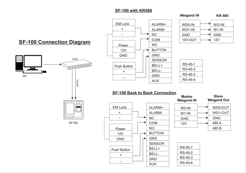 Fingerprint - SF100 IP based Fingerprint Time Attendance & Access Control System