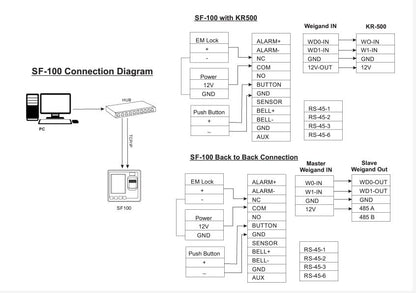 Fingerprint - SF100 IP based Fingerprint Time Attendance & Access Control System