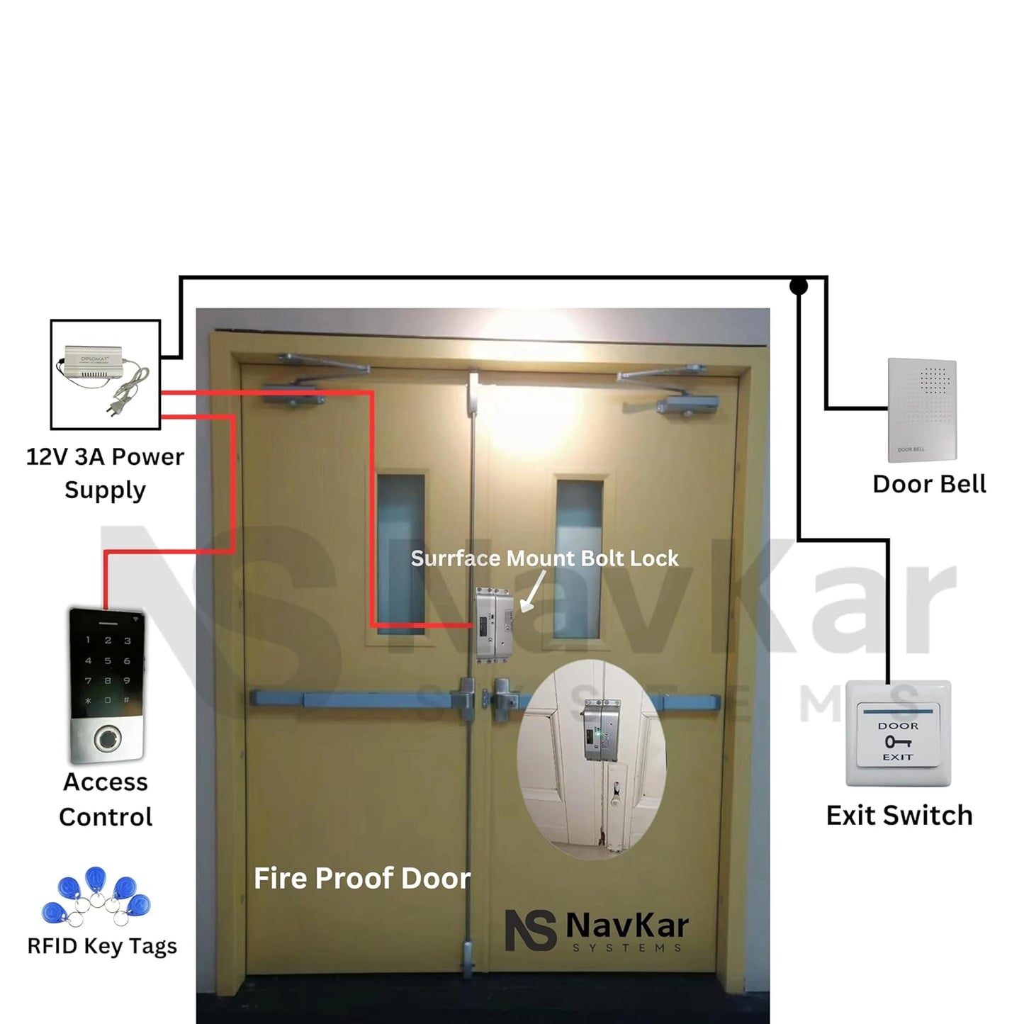 Weatherproof Biometric Card Access Control with Surface Mount Bolt Lock