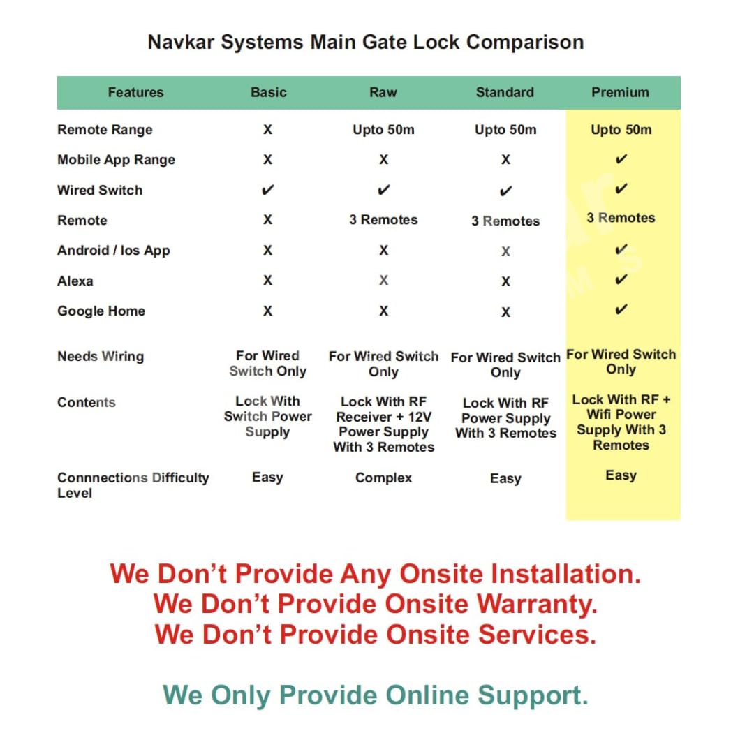 Navkar Systems Electronic Lock for Metal Gate to Operate by Remote (Set of 2) & Mobile App