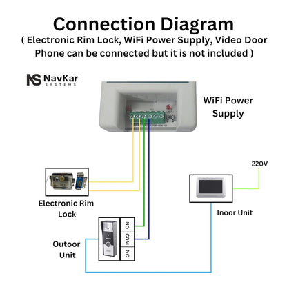 Combo-CN111 Smart Electronic Rim Lock to Operate by Remote (3 Remotes) & Mobile App Using Wifi for Metal Gate, By Tuya Smart Life Mobile App