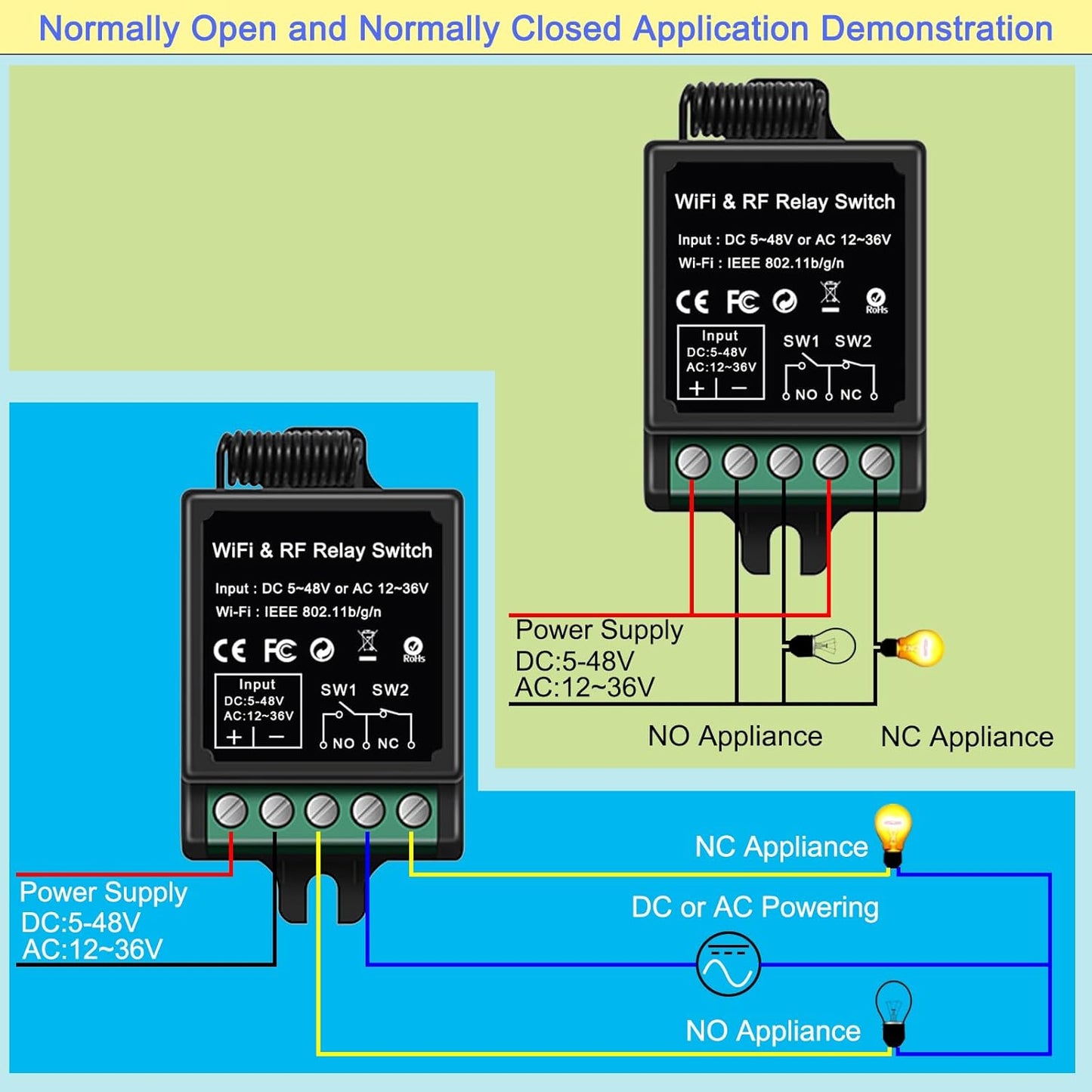Navkar Systems TYBX-12 Wireless Remote Switch - Remote Control + Dual App for Door Systems, Electric Locks | for Light Switch, Electric Strike Lock