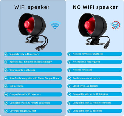 Combo-CN287 WiFi Alarm Home Security System, SRN-TY Wireless Alarm System with Loud 120dB Motion Sensor Siren, Window Door Alarms Sensor, Remote Control for Shed Garage