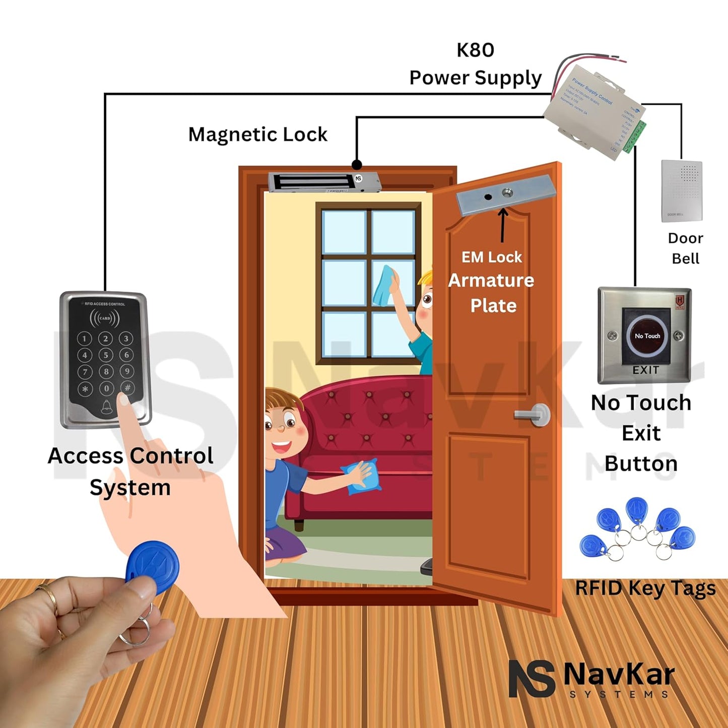 Combo-CN245 Imported 1000-user RFID Access Control System Kit w/ Magnetic Lock ID Keyfob Doorbell